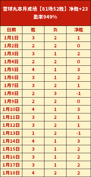 年後重返曼,或選新號碼,迎新篇章,万博manbetx体育平台,万博体育官网,万博体育app下载,ManBetX,SPORTS