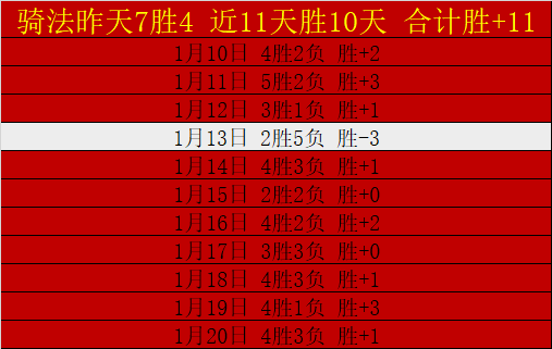 阿奇,格雷提前备,仅缺席两场,万博manbetx体育平台,万博体育官网,万博体育app下载,ManBetX,SPORTS