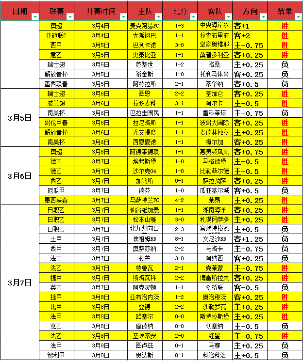 大乐透期号,专家推荐,质合分析前,万博manbetx体育平台,万博体育官网,万博体育app下载,ManBetX,SPORTS