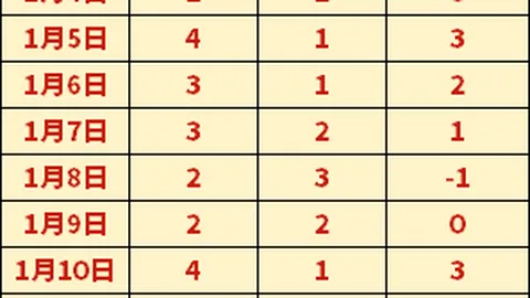 C罗12年後重返曼联 或選新號碼迎新篇章