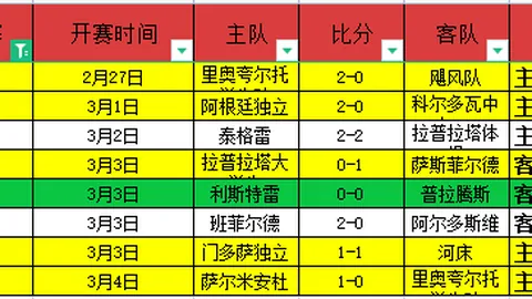 克洛普现身助威莱比锡，却目睹球队与德国杯决赛擦肩而过。