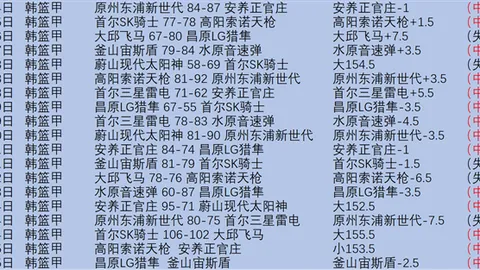 “梅州首发29.3岁创纪录，山东泰山30.1岁迈入“30+”时代😅”